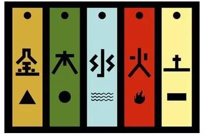 五行起名,漢字五行,姓名五行,宏名軒起名,起名字